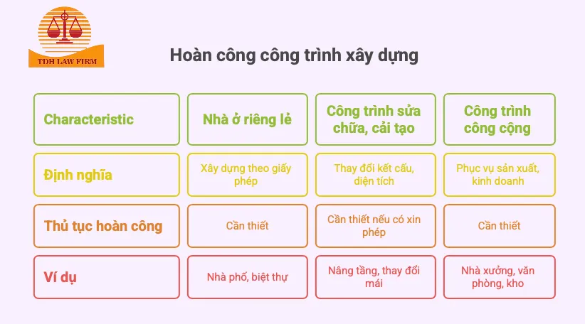 Hoàn công CTXD