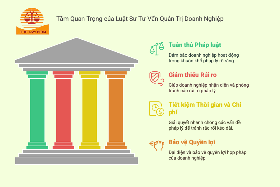 Vai trò của luật sư tư vấn quản trị doanh nghiệp