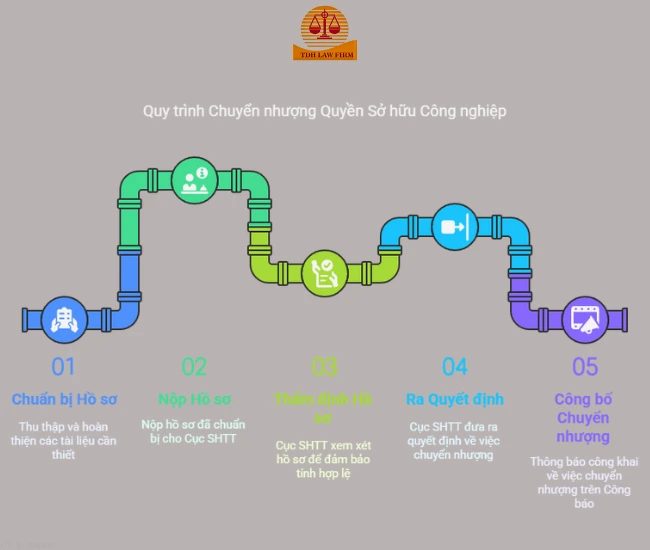 sở hữu công nghiệp