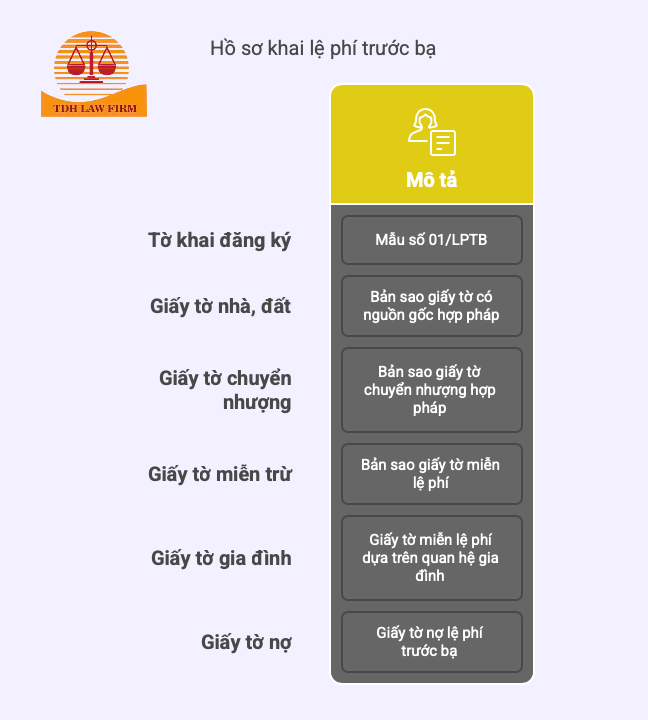 Hồ sơ khai trước bạ sang tên