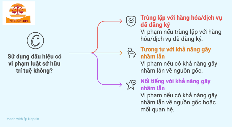 Hành vi xâm phạm nhãn hiệu