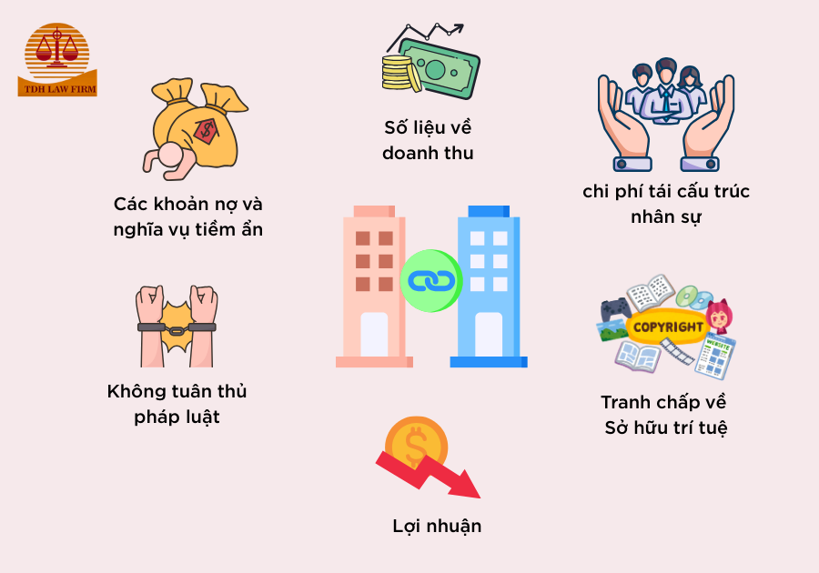 Các rủi ro trong hoạt động mua bán và sáp nhập doanh nghiệp