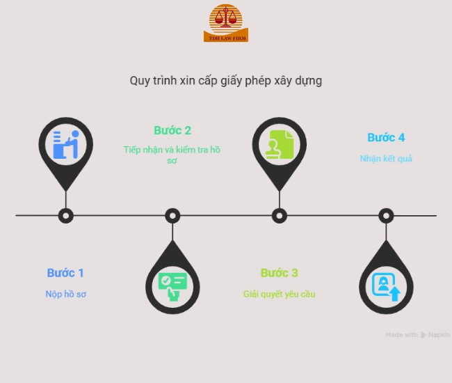 dịch vụ xin giấy phép (1)