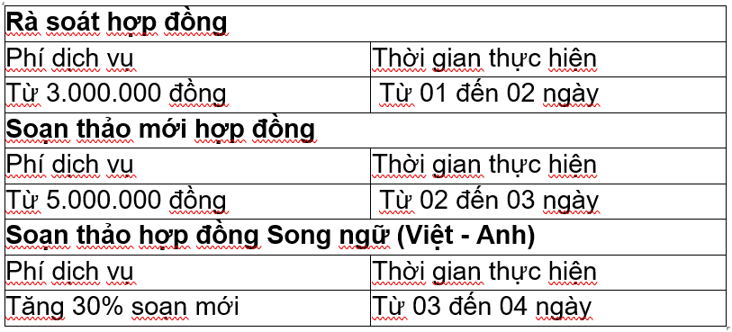 Phí soạn thảo hợp đồng