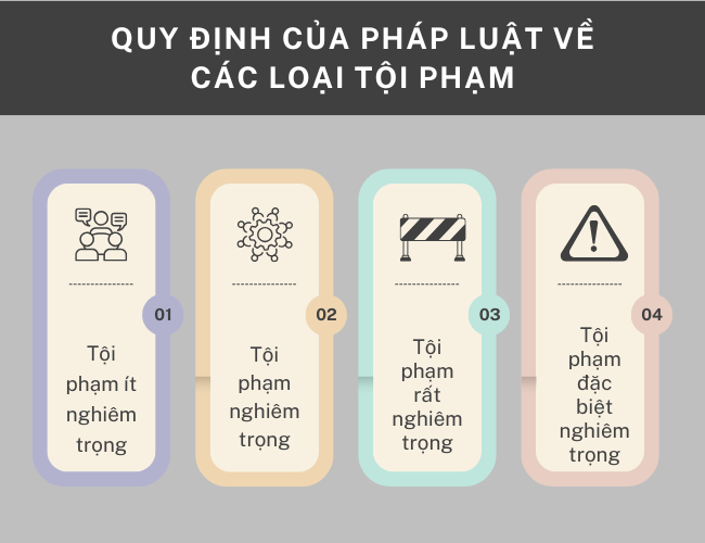 Quy định của pháp luật về các loại tội phạm