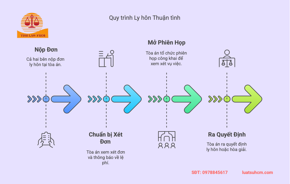 Ly hôn thuận tình