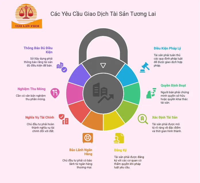 Các yêu cầu giao dịch