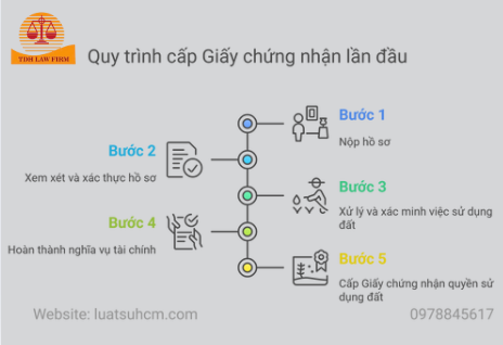 quy trình cấp sổ Hồng lần đầu cho người nước ngoài