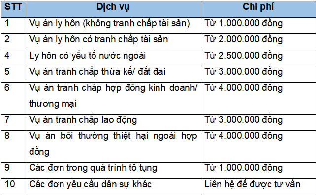 bang gia dich vu soan thao don khoi kien, don yeu cau