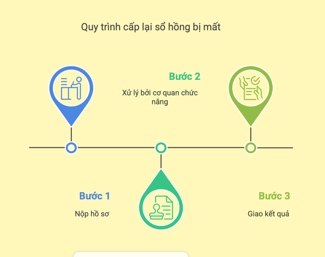 dịch vụ xin cấp lại sổ hồng bị mất