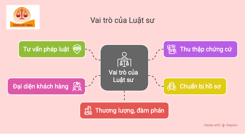 vai trò của luật sư