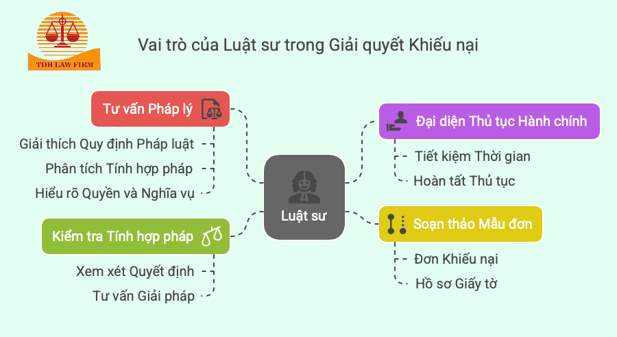 Vai trò của luật sư