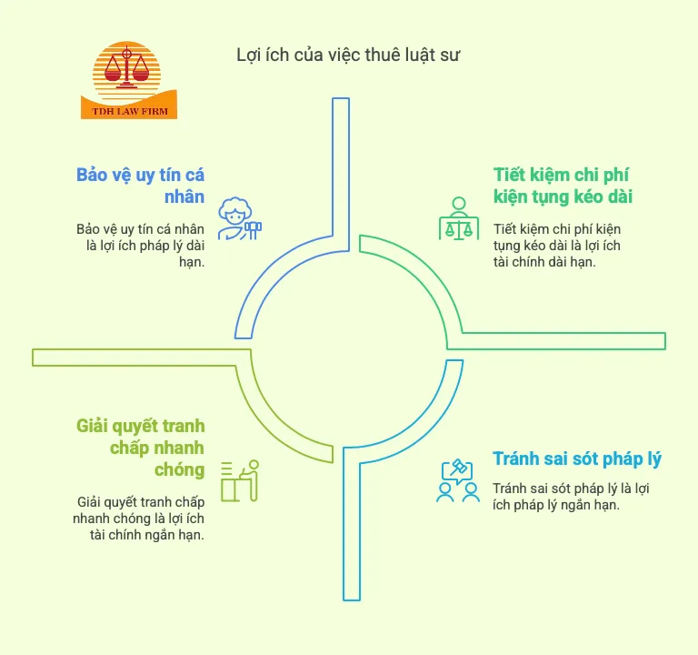 Lợi ích của việc thuê luật sư