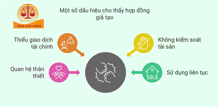 Một số dấu hiệu hợp đồng giả tạo
