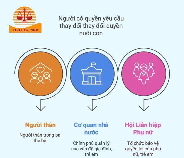 yêu cầu thay đổi quyền nuôi con