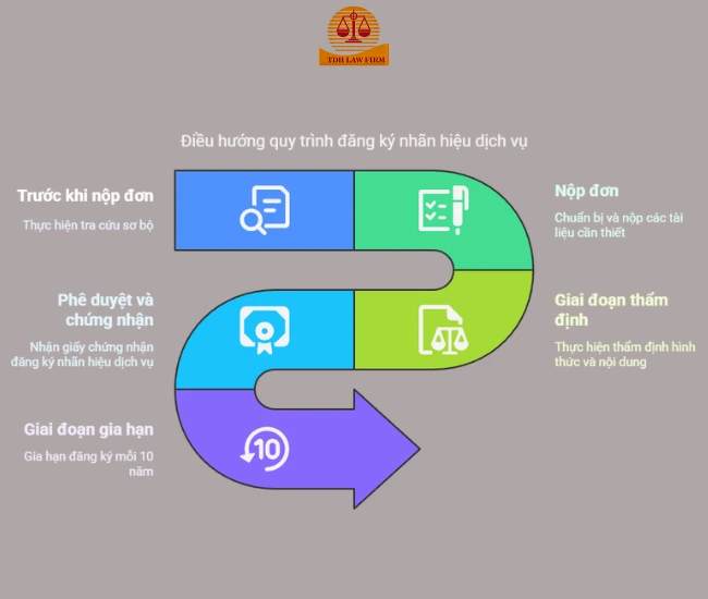 đăng ký nhãn hiệu dịch vụ (1)