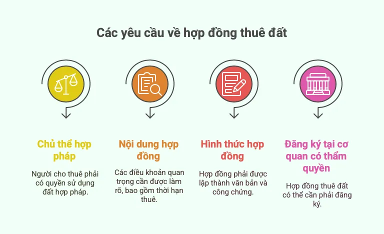 Hợp đồng thuê đât