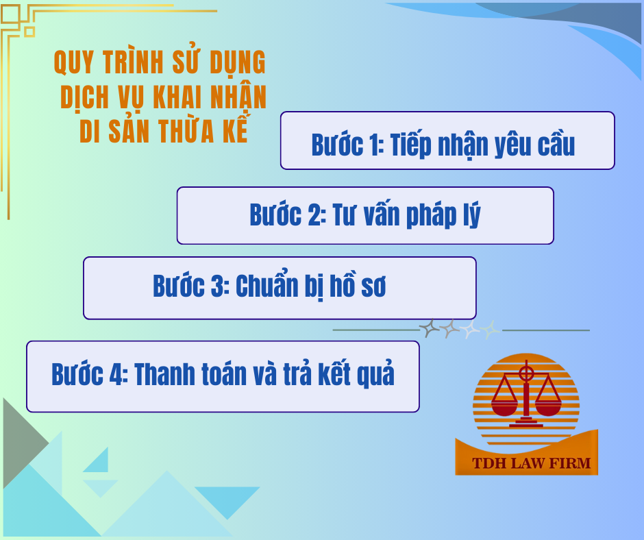 Dịch vụ khai nhận di sản thừa kế nhanh trọn gói (1)