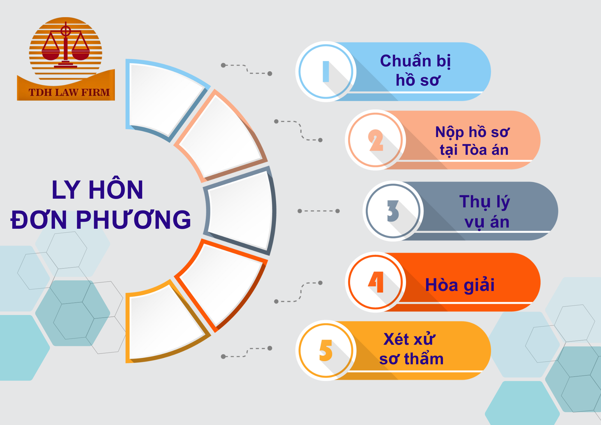 Dịch vụ ly hôn nhanh khi vợ chồng ngoại tình (2)
