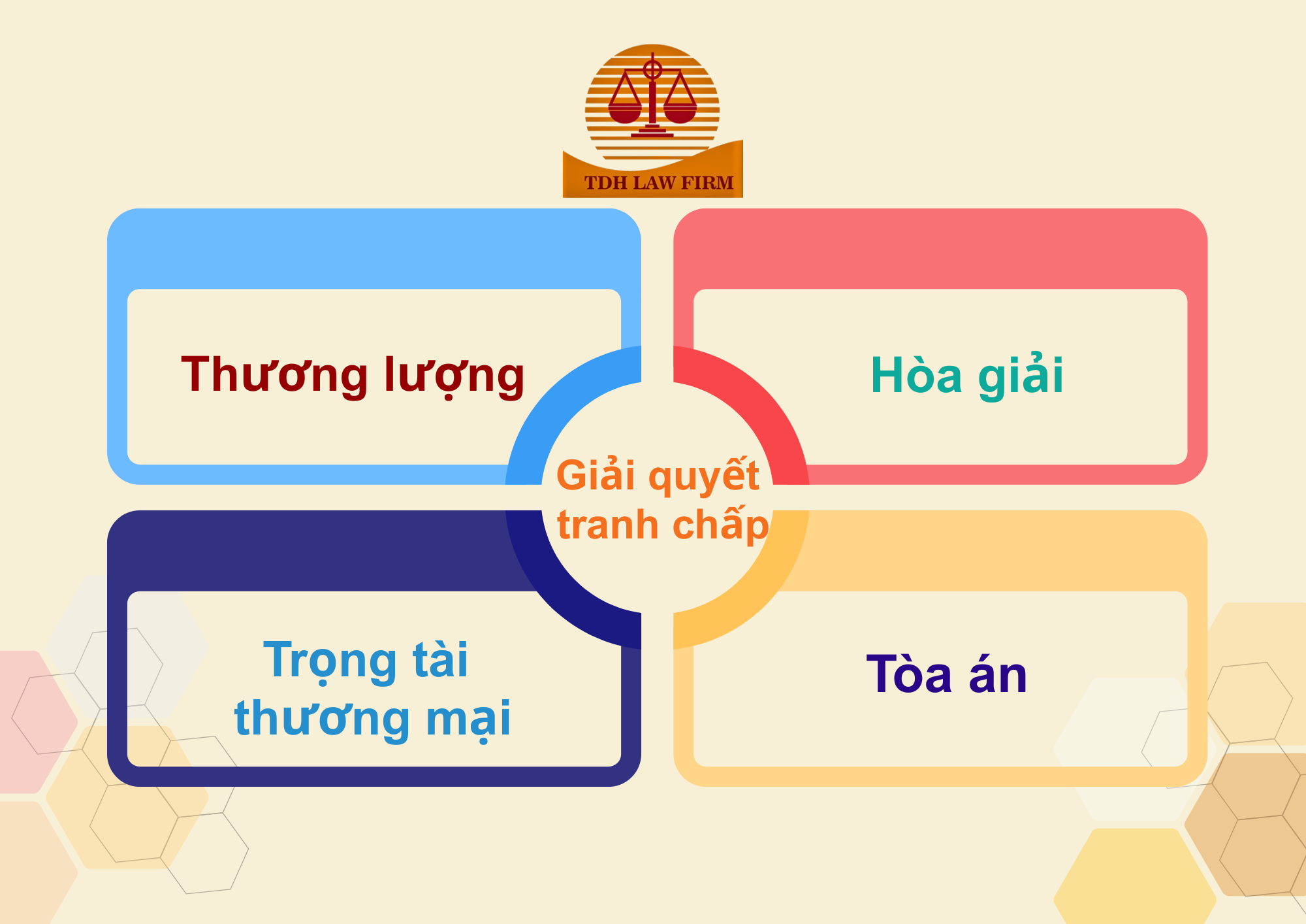 Dịch vụ pháp lý giải quyết tranh chấp hợp đồng xây dựng (1)