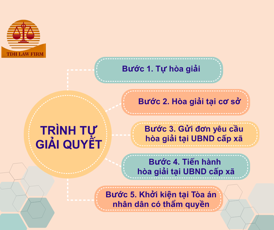 Luật sư giải quyết tranh chấp tường chung, tường riêng (1)