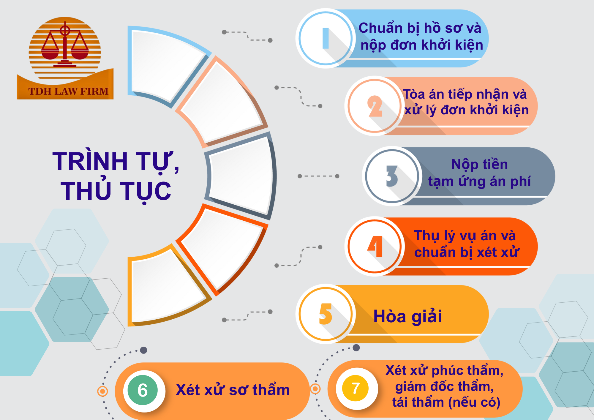 Luật sư tranh tụng giải quyết tranh chấp hợp đồng xây dựng tại tòa án (1)