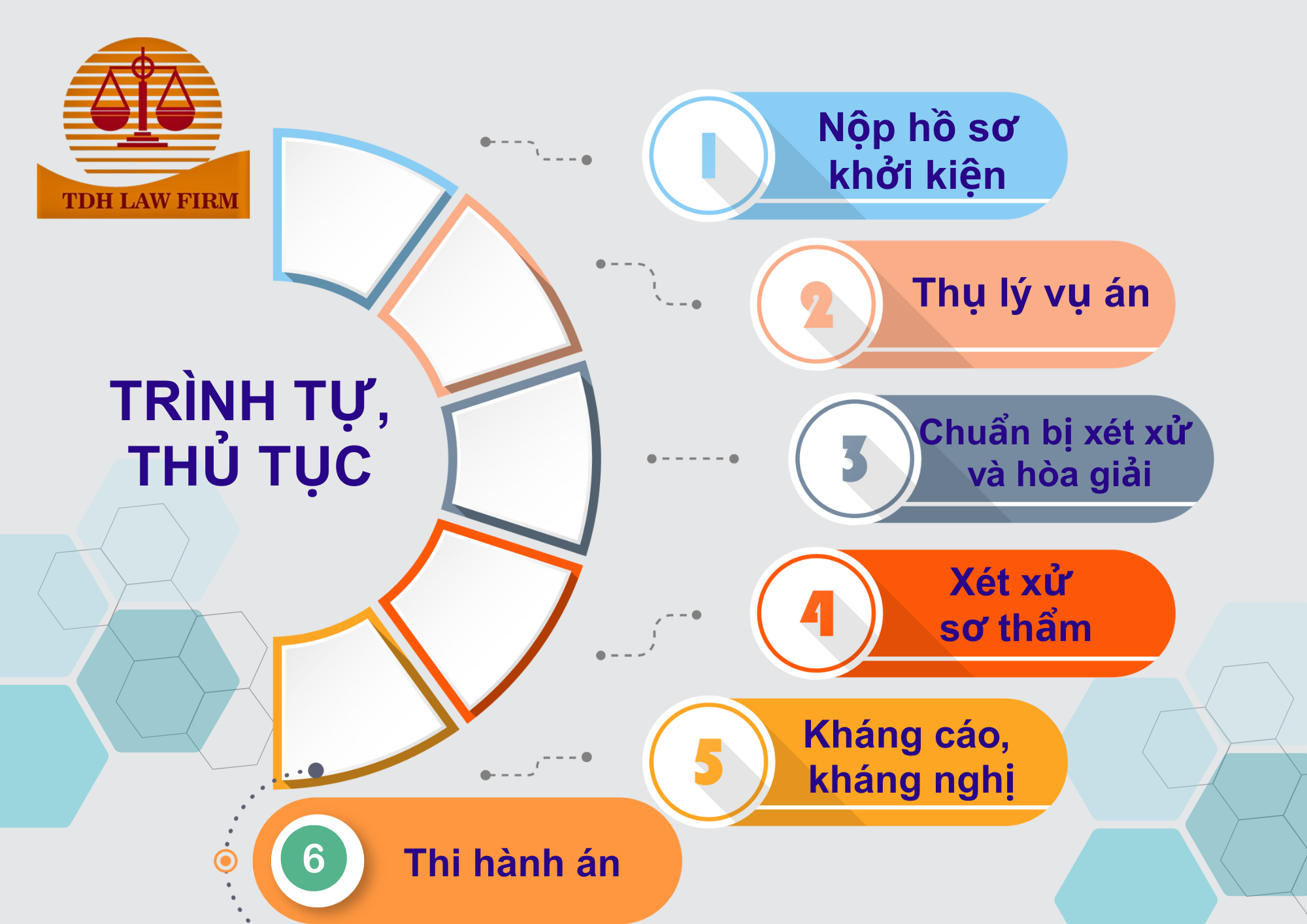 Luật sư tư vấn giải quyết tranh chấp hợp đồng điện tử tại tòa án khu vực TPHCM