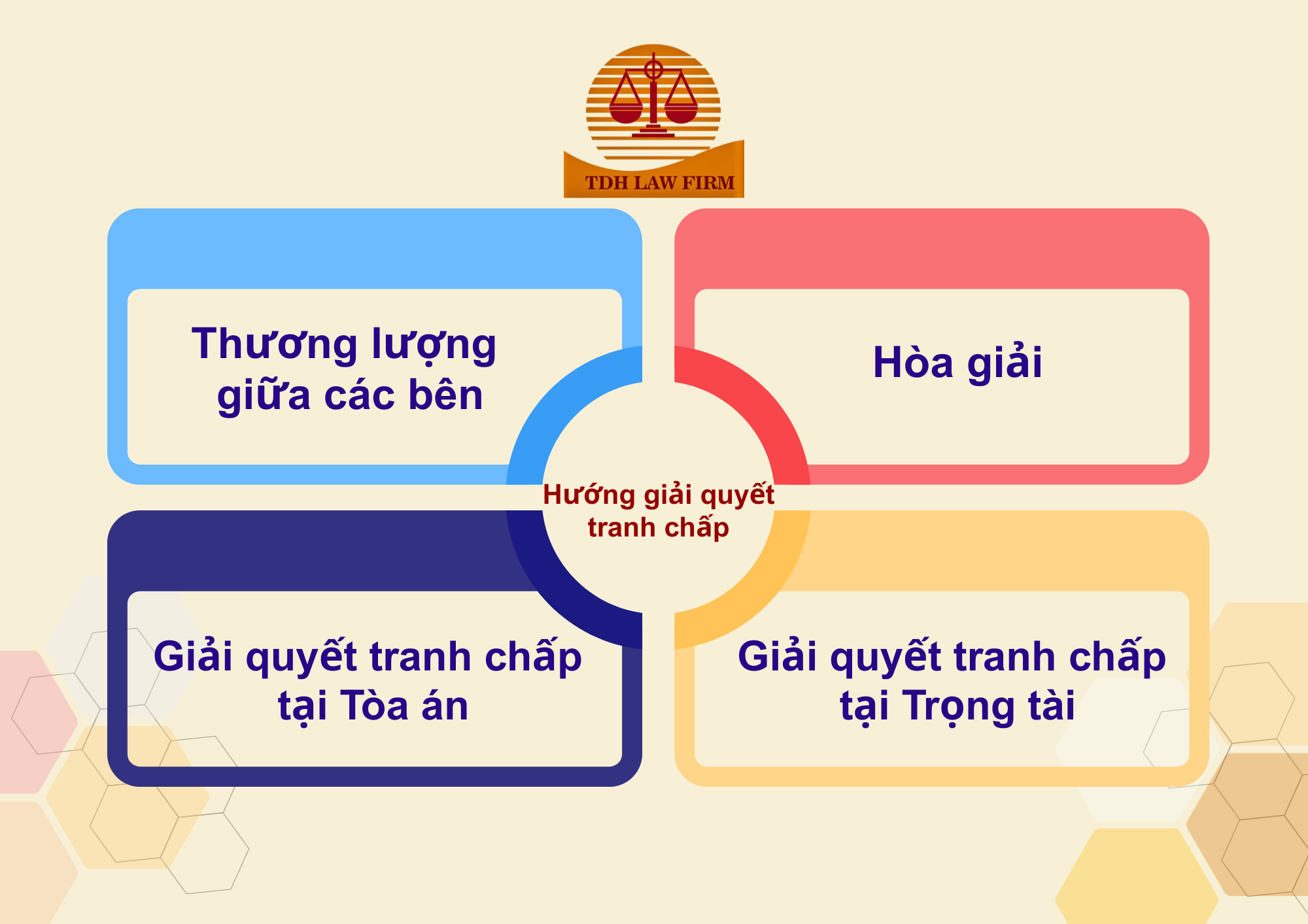 Quy trình giải quyết tranh chấp hợp đồng từ thương lượng đến khởi kiện (1)