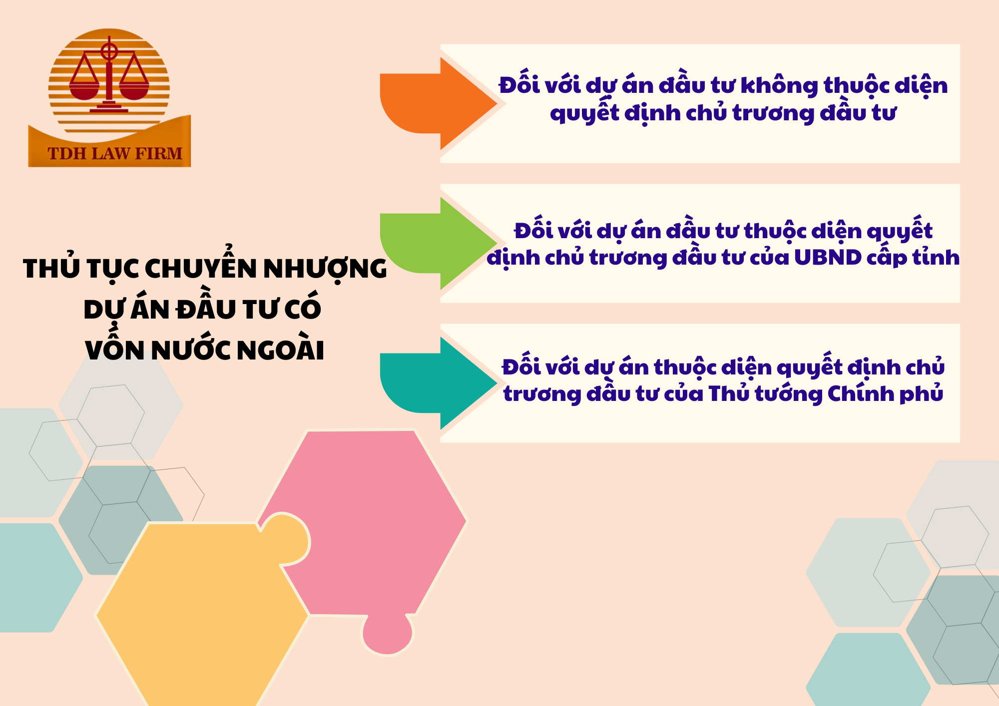 Tư vấn chuyển nhượng dự án có vốn đầu tư nước ngoài (1)