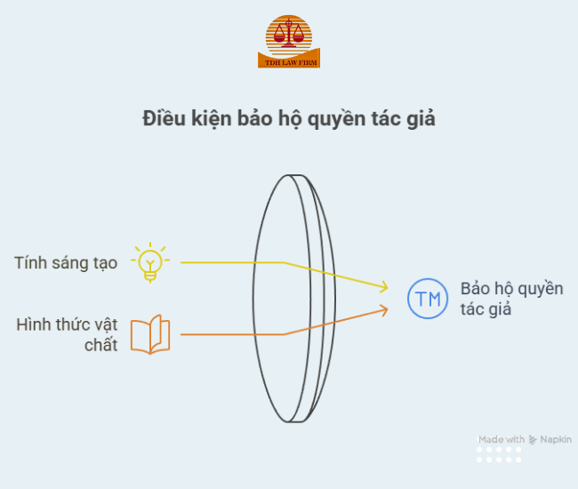 Dịch vụ đăng ký bảo hộ đối với giáo trình, tài liệu giảng dạy