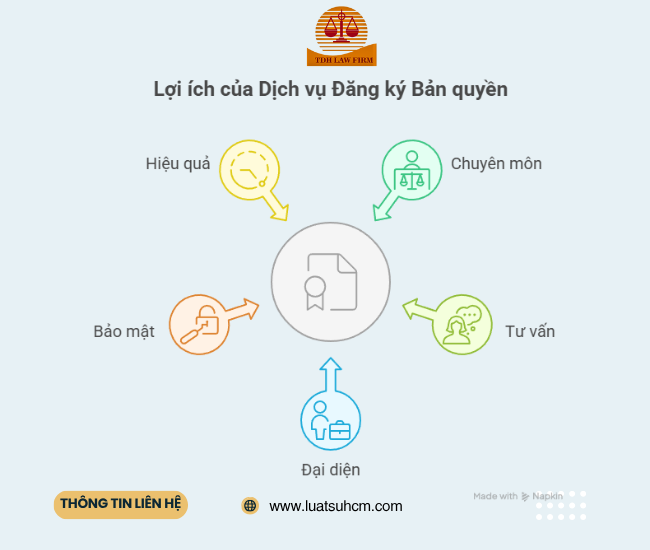 Dịch vụ đăng ký bảo hộ đối với giáo trình, tài liệu giảng dạy 