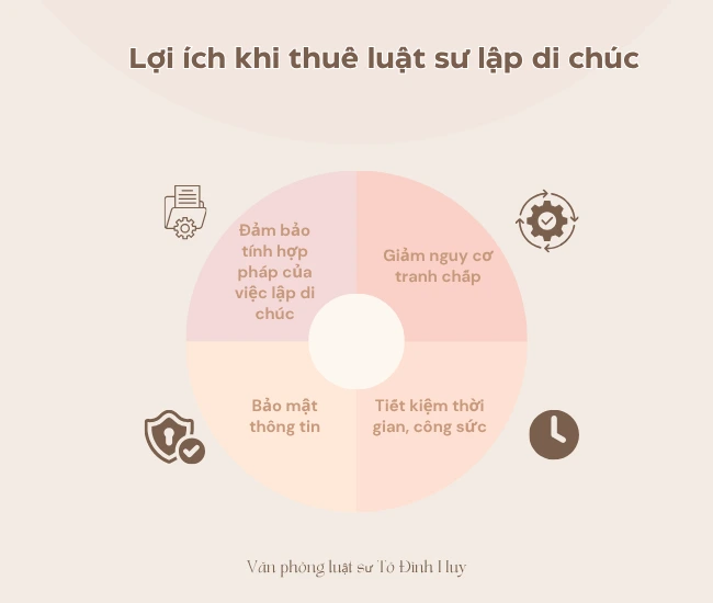 Lợi ích khi thuê luật sư lập di chúc