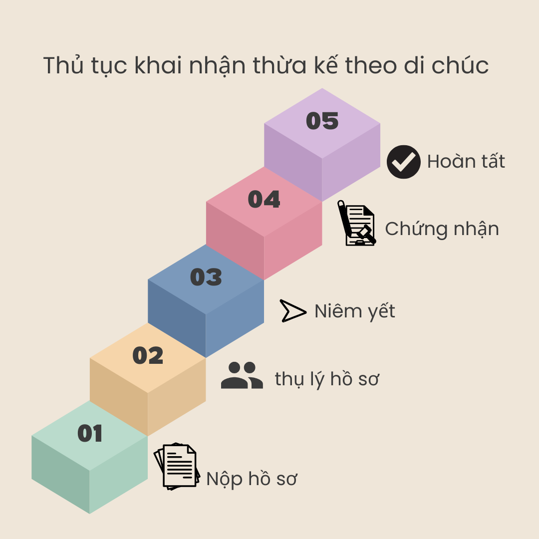 thủ tục