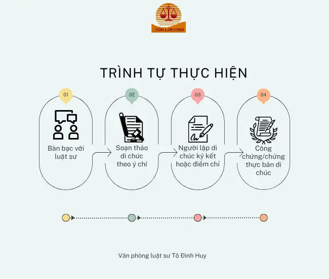trình tự thực hiện cơ bản