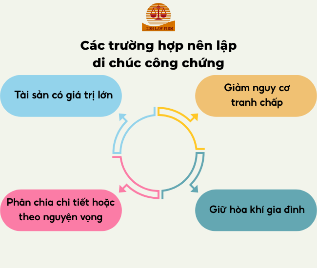 trường hợp nên lập di chúc công chứng