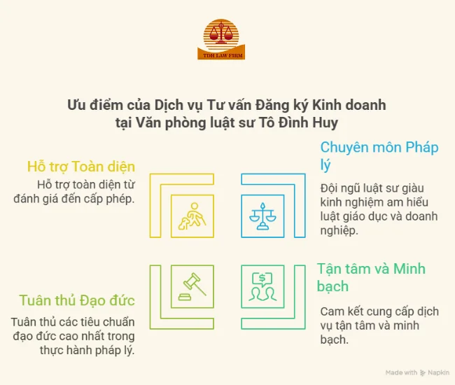 Tư vấn đăng ký kinh doanh dịch vụ tư vấn du học 1
