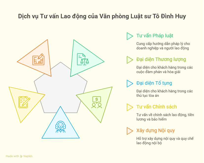 Luật sư chuyên về lao động tại Tp Hồ Chí Minh 