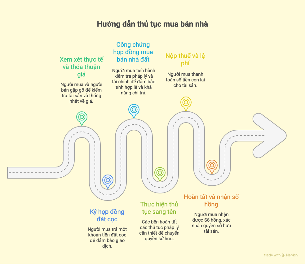 Tư vấn mua bán nhà đất qua zalo miễn phí