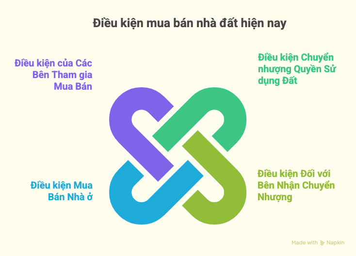 Tư vấn mua bán nhà đất qua zalo miễn phí 