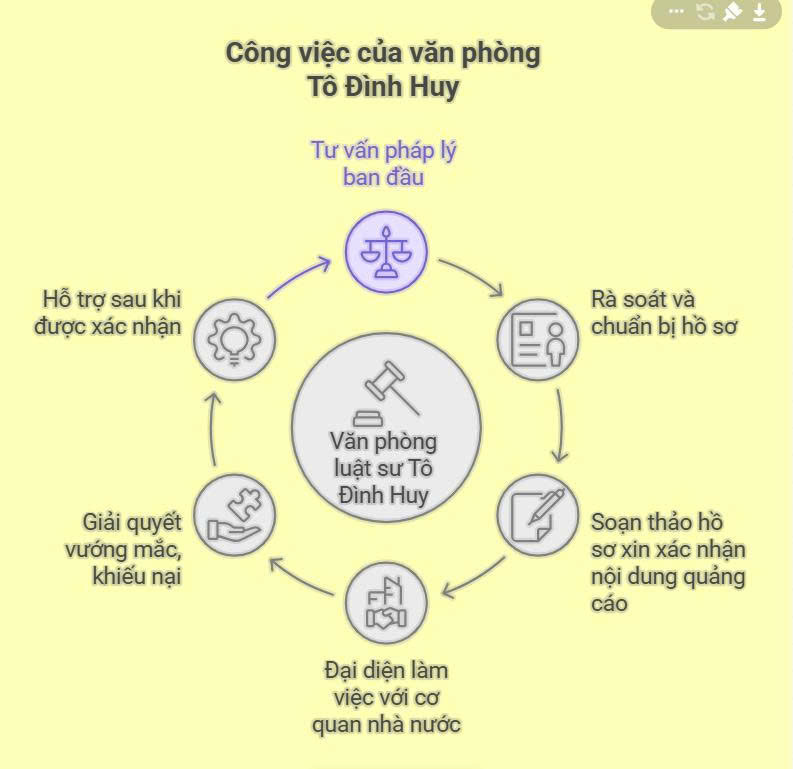 Tư vấn xin giấy xác nhận nội dung quảng cáo 