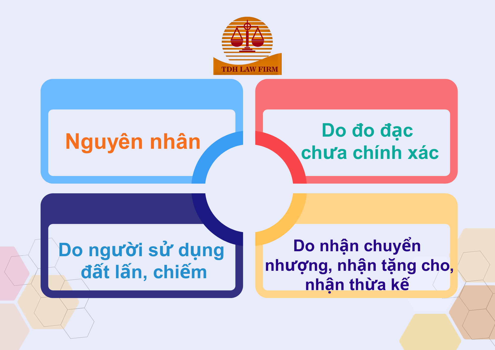 Đất tăng thêm ngoài sổ hồng, yêu cầu công nhận như thế nào
