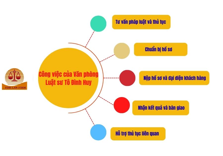 Dịch vụ đăng ký khai sinh cho con ngoài thời kỳ hôn nhân