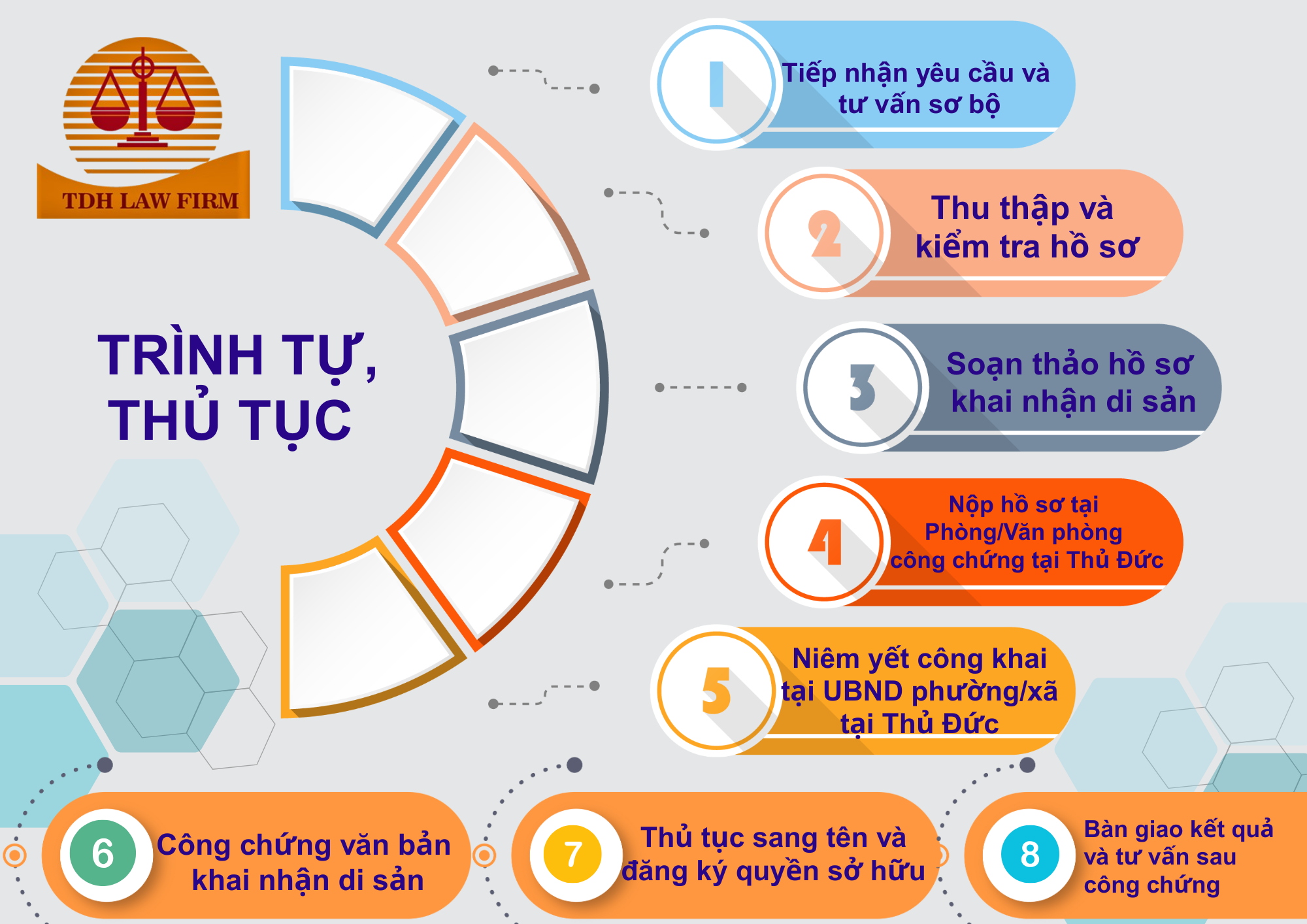 Dịch vụ khai thừa kế tại Thủ Đức