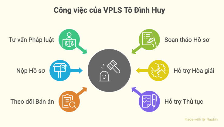 Dịch vụ ly hôn vắng mặt tại Việt Nam cho người đang ở nước ngoài 