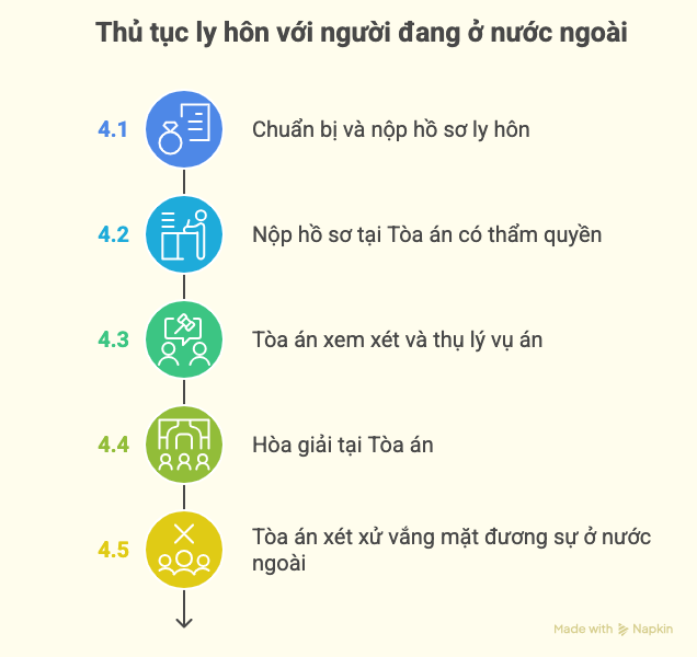 Dịch vụ ly hôn vắng mặt tại Việt Nam cho người đang ở nước ngoài