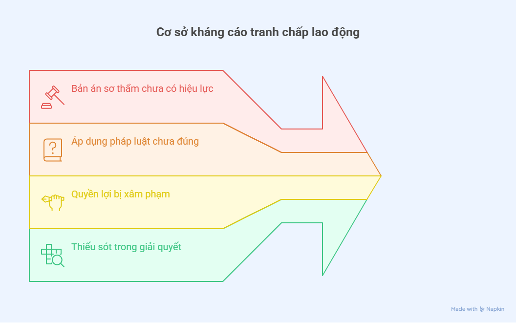 Hướng dẫn kháng cáo tranh chấp lao động