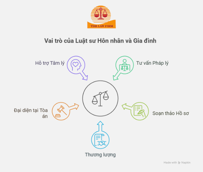 Luật sư chuyên về hôn nhân và gia đình tại Tp Hồ Chí Minh