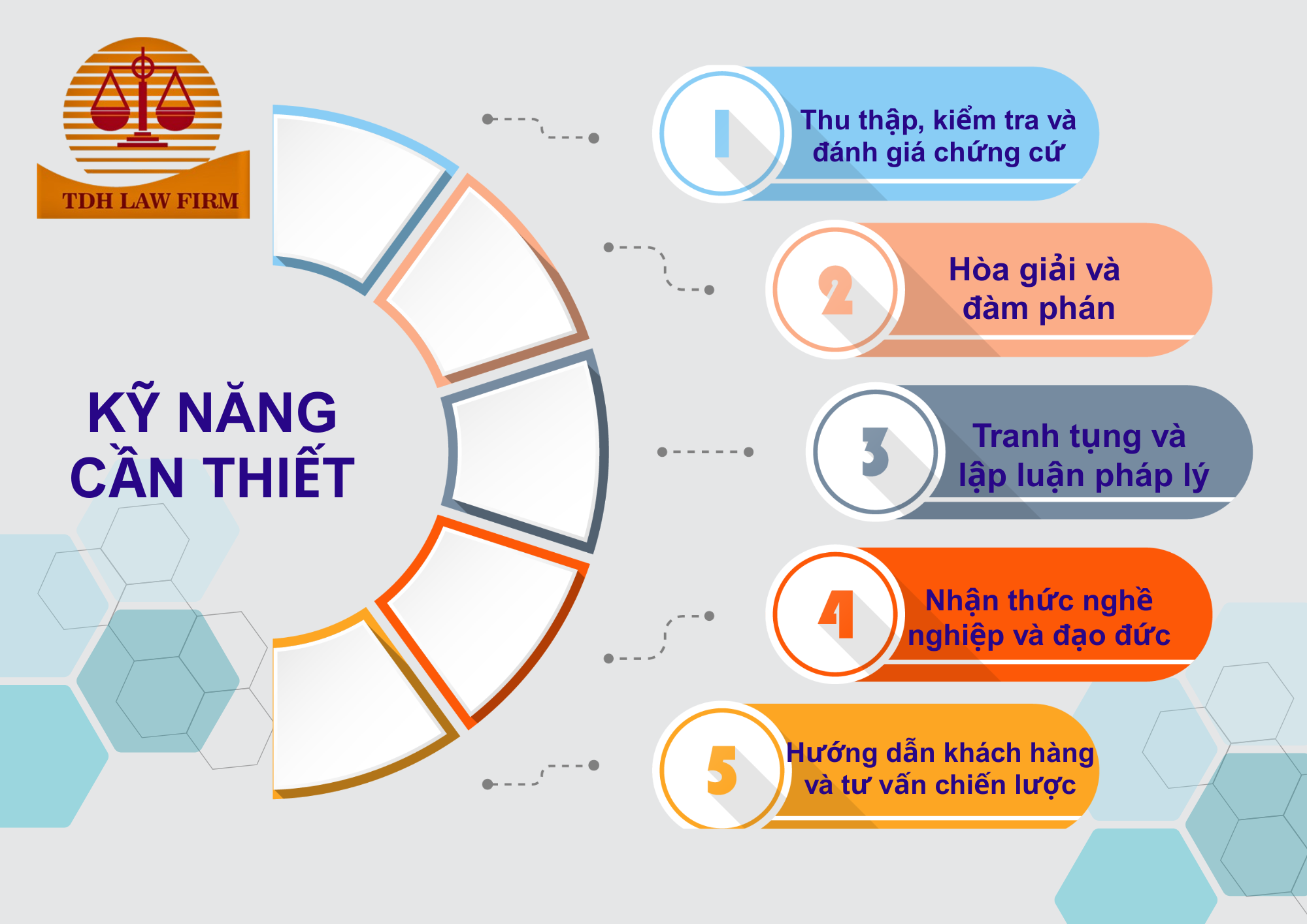 Luật sư chuyên về thừa kế nhà đất tại Tp HCM