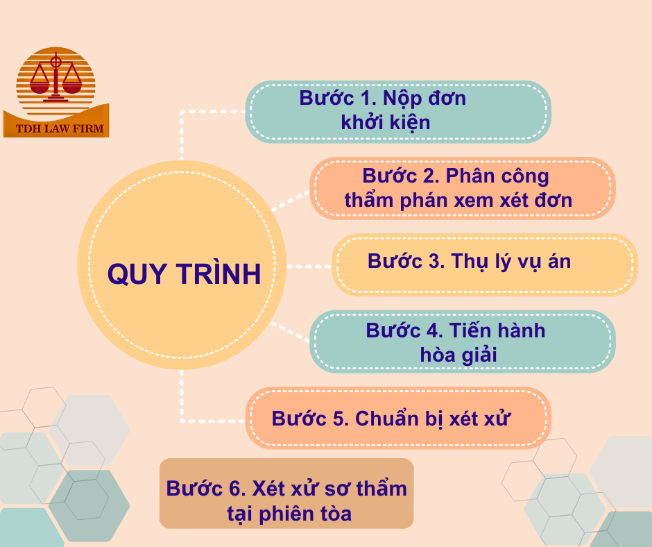 Luật sư chuyên về tranh tụng tại Tòa án
