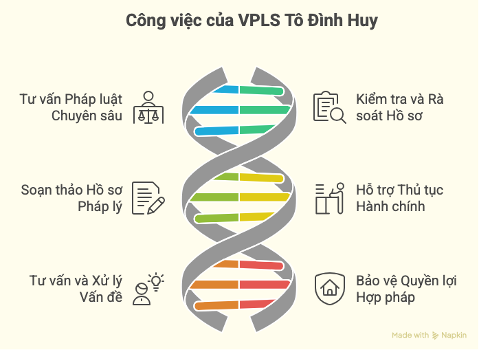Tư vấn cấp đổi sổ hồng do nhà xây sai phép, lệch vị trí